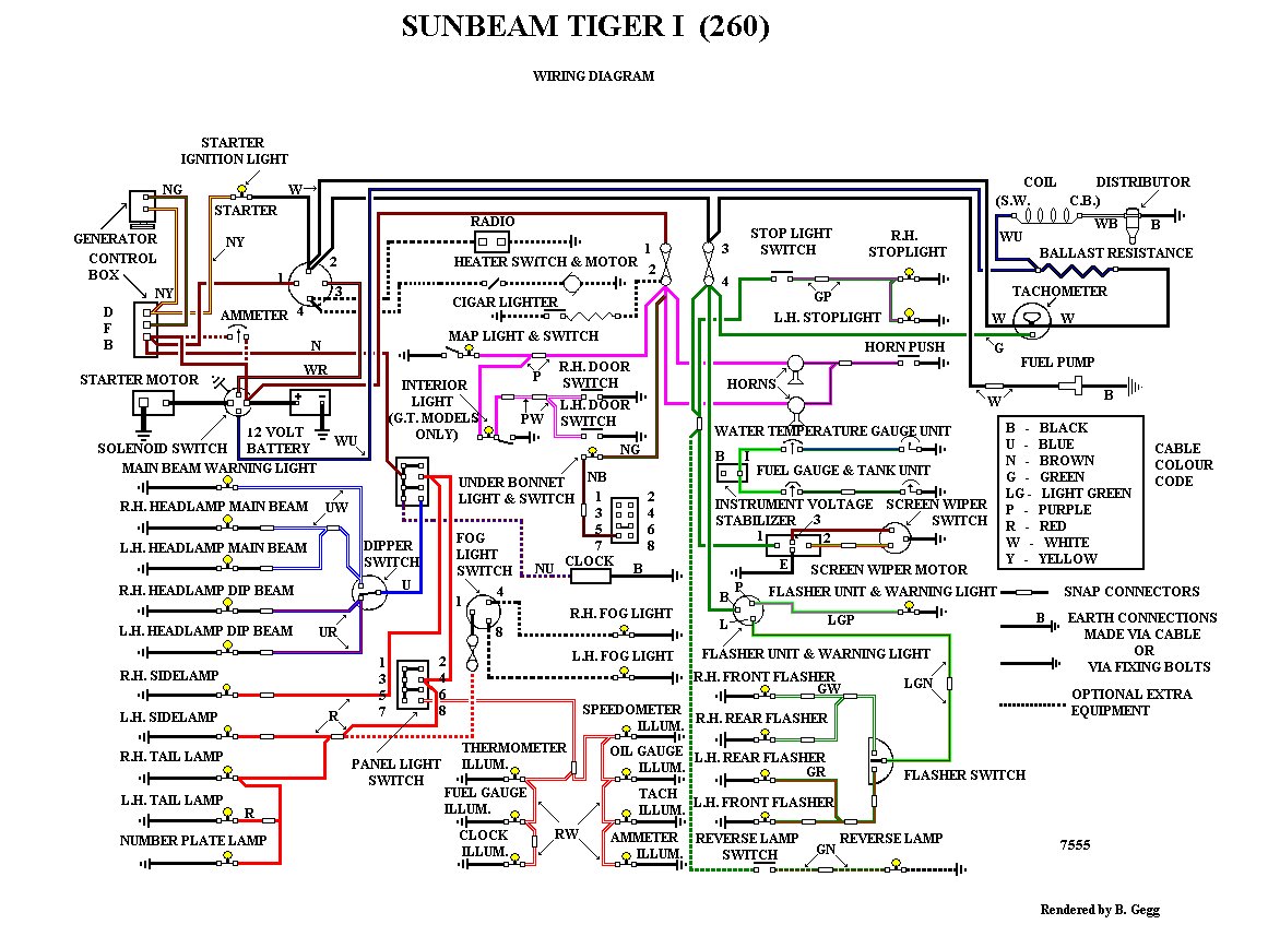 TigersUnited.com